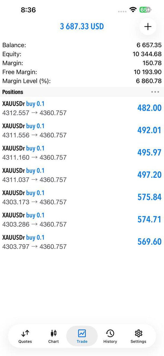 Crown_FxSignals's tweet photo. 🚀 NFP Done. Profits Secured! 💰
Another powerful trading session closed with +780 Pips ✅🔥
Our members didn't chase the market... they followed the plan.
📲 Join now and never miss the next big move!
👉 https://t.co/JpjEyHOxYk
#NFP #XAUUSD #Gold #Forex #Trading #GoldTrading https://t.co/idCTRMdUWc