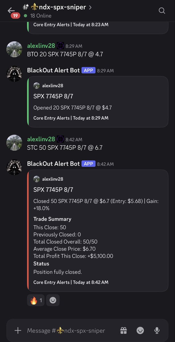 BlackOutTrade's tweet photo. Alex is cleaning house in $NDX Sniper.

SPX 7745P 8/7
Entry: $4.70
Exit: $6.70
+18% locked in within minutes.

This is exactly what disciplined execution looks like. Get in, take the move, lock profits, move on.

Another solid trade from the BlackOut VIP. $SPX $SPY $QQQ #OptionsTrading #0DTE