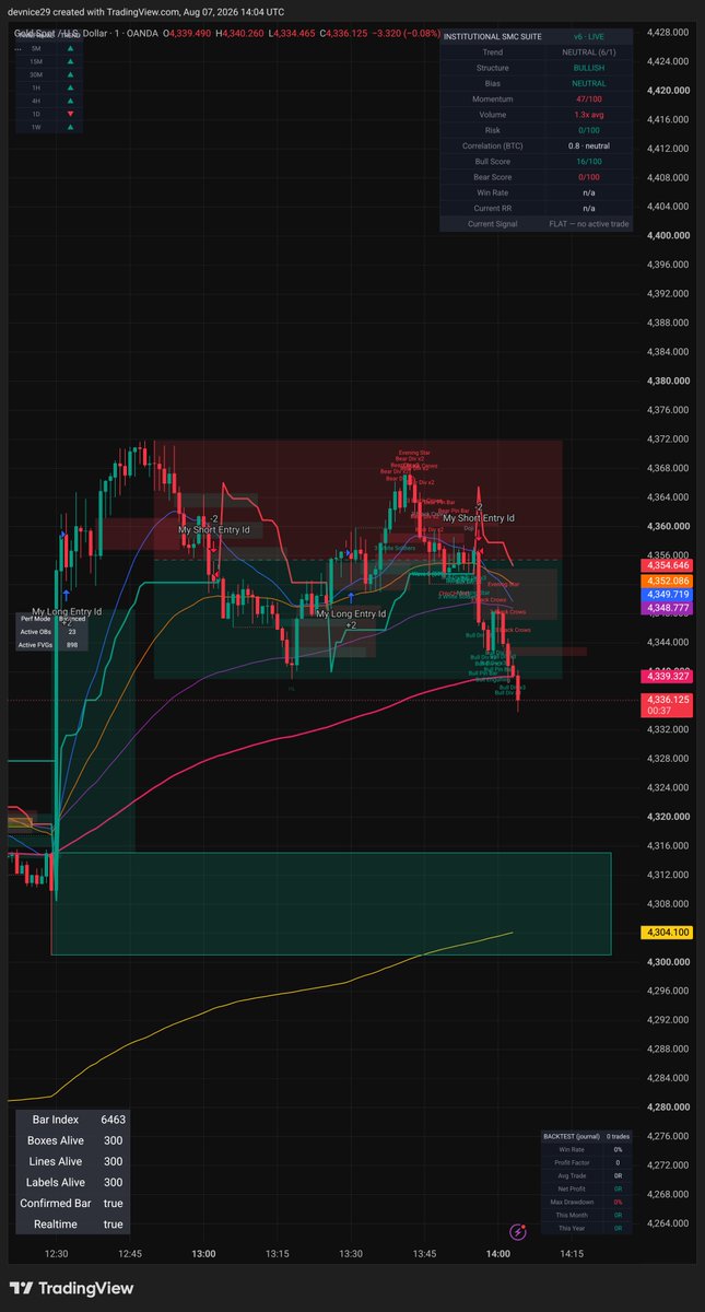 A1Pejman's tweet photo. 🚀 Still losing trades?
My private Institutional SMC Suite helps identify high-probability setups using Smart Money Concepts.
✔ BOS ✔ CHoCH ✔ Order Blocks ✔ FVG ✔ Liquidity ✔ BUY/SELL Signals
📈 Crypto • Forex • Gold
🎥 Live demo.
📩 DM for access. https://t.co/UG072ffESW