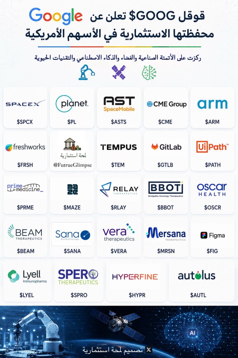 FutrueGlimpse's tweet photo. قوقل تستثمر في المستقبل كعادتها بقوة 🚀 
25 شركة مدرجة في محفظتها الاستثمارية 
 
كيف استثمر مع قوقل ؟ 
 رمز السهم $GOOG وسعر السهم الآن 356$💵

او تقدر تختار الشركة اللي تعجبك من محفظتها 👌🏼☑️ https://t.co/6ZE4KnASKv