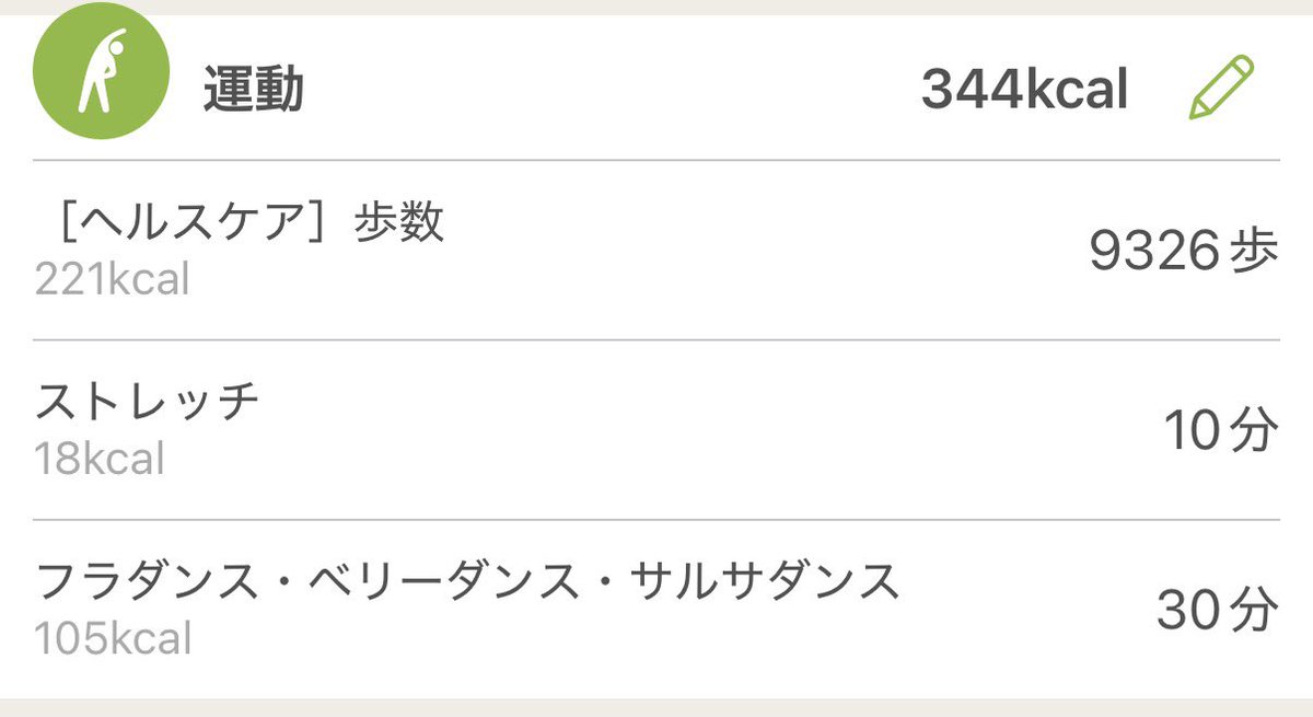 sssuuzu's tweet photo. 8/7（金）
夜外食で多分もっとカロリー取ってる。
ノースリーブ着たら二の腕やばかった。 https://t.co/C80oul1W9l