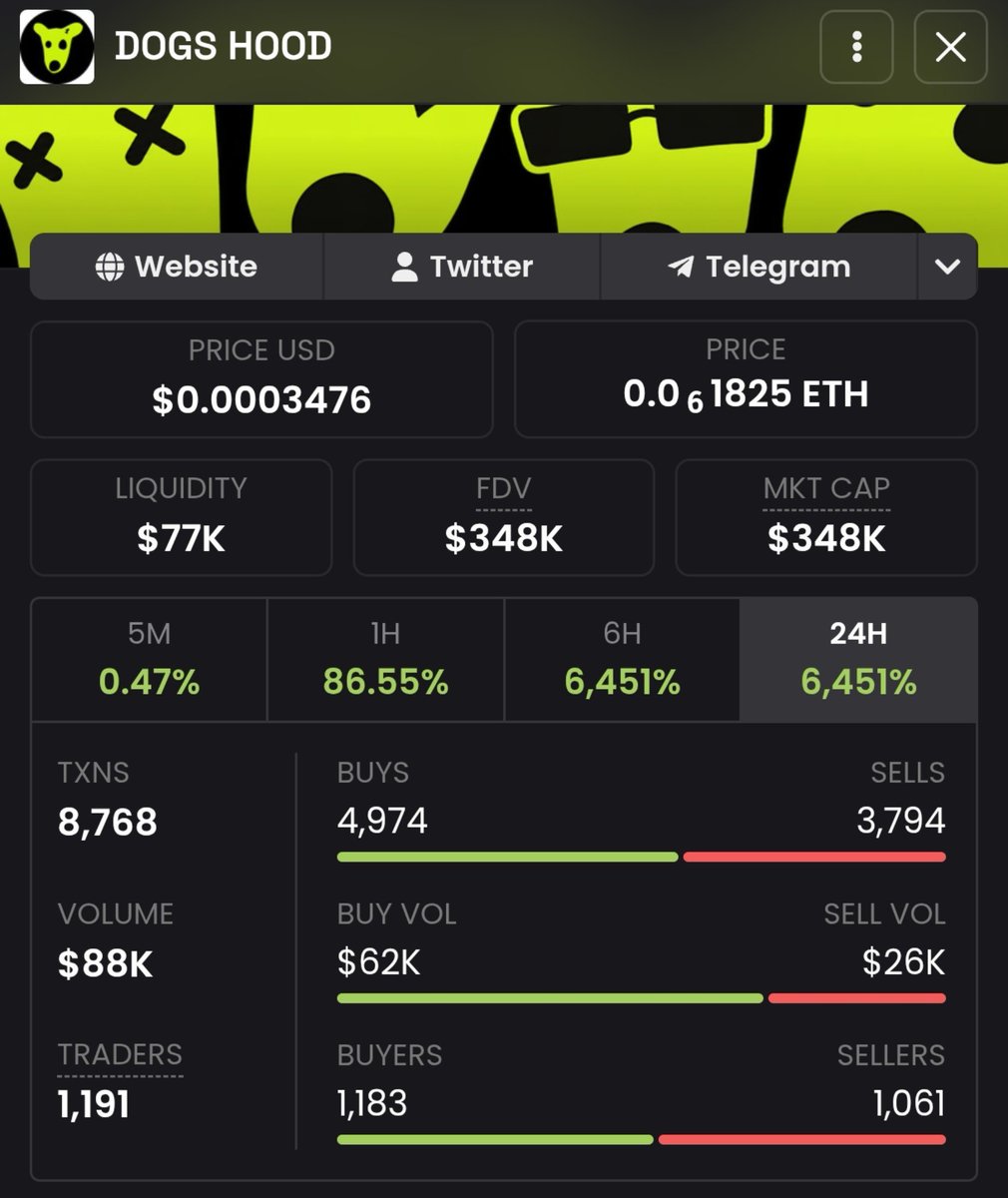 0xStyx7's tweet photo. 1 Millions CAP ?

CA : 0xE1dA75fF473553B97fA5cDD8aF16EB9781867aAf

$DOGS #robinhood #robinhoodsummer #degen #SOL https://t.co/xiYTcCH4T1