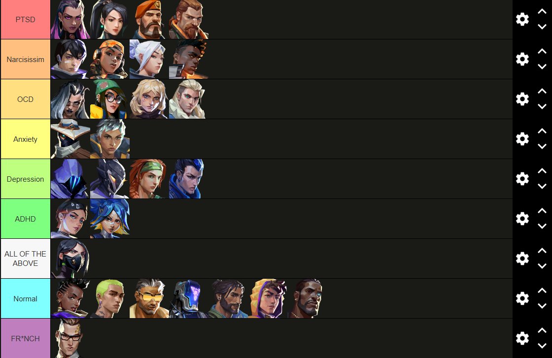 alexisfps's tweet photo. valorant agents mental illness tier list https://t.co/wysjDD5xlE