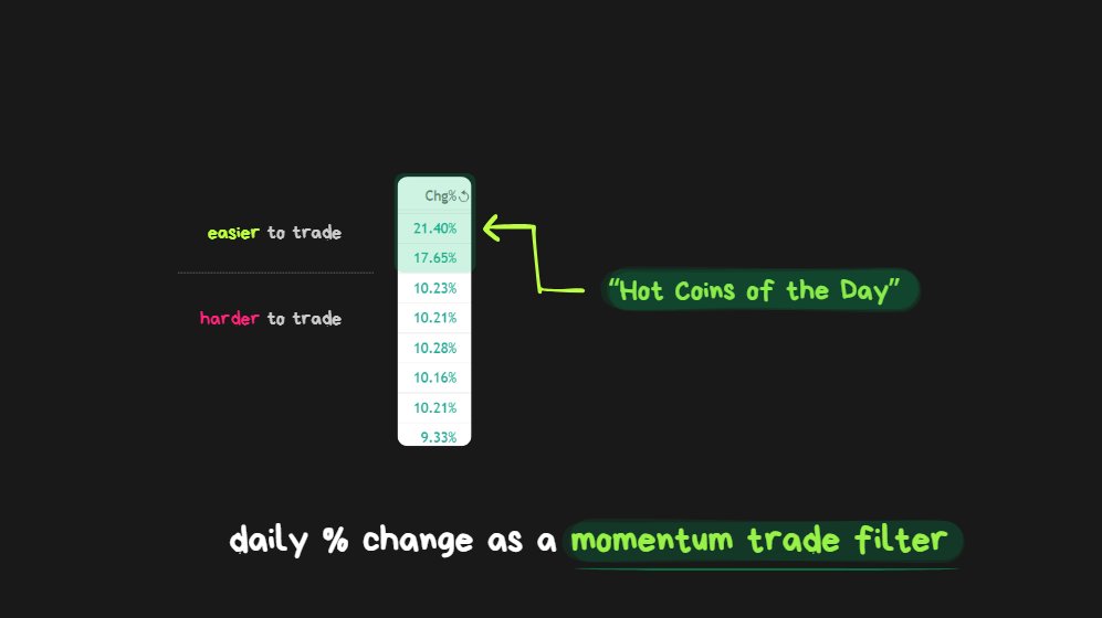 spicyofc's tweet photo. I've found the hot coins on the day

are generally easier to trade breakouts compared to the other slower moving coins

can use screeners or just a standard tradingview watchlist for filtering

↓ https://t.co/etU6VxKVVT