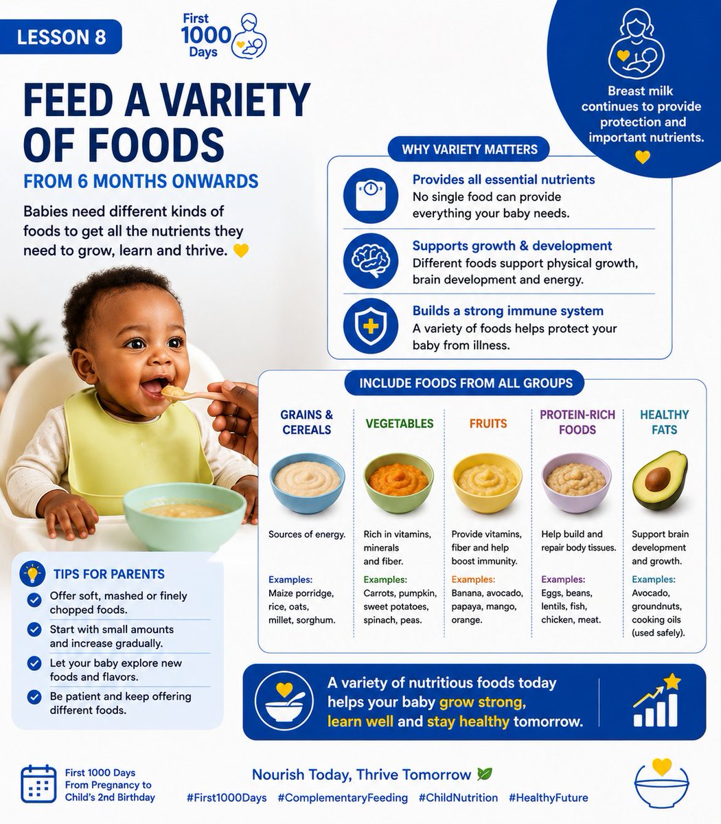 GedeonNiyigaba's tweet photo. After a child passes the period of exclusive breastfeeding, complementary feeding starts instantly. (L8)

It's very important and very nourishing to feed the child a variety of foods. 

Include grains and cereals, vegetables, fruits, protein-rich foods and healthy fats. https://t.co/q9BcTnpRZB