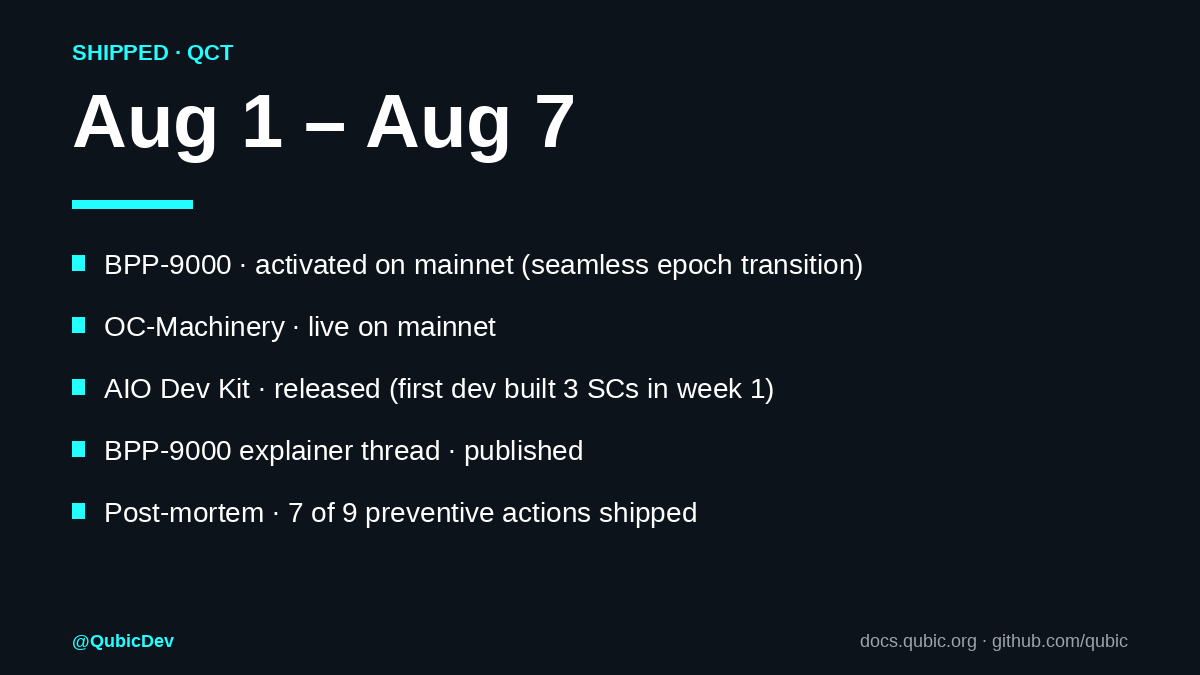 QubicDev's tweet photo. Focus this week

• 🧠 BPP-9000 · activated
• 🌐 OC-Machinery · live
• 📦 AIO Dev Kit · released — first dev built 3 SCs in week 1
• 📚 BPP-9000 explainer thread published
• 🛡 Post-mortem · 7 of 9 actions shipped

Not everything went smoothly ↓ https://t.co/n19HN1Pnmm