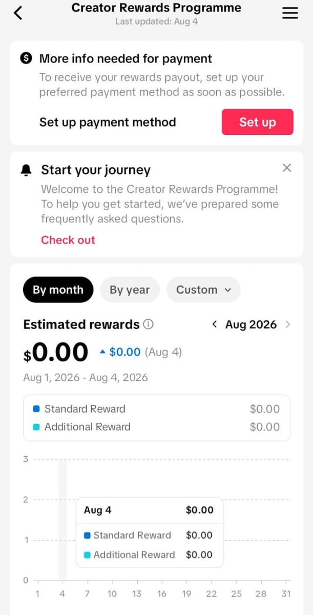 astronomer_tech's tweet photo. Fresh monetised tiktok dashboard https://t.co/h8RgPTusxL