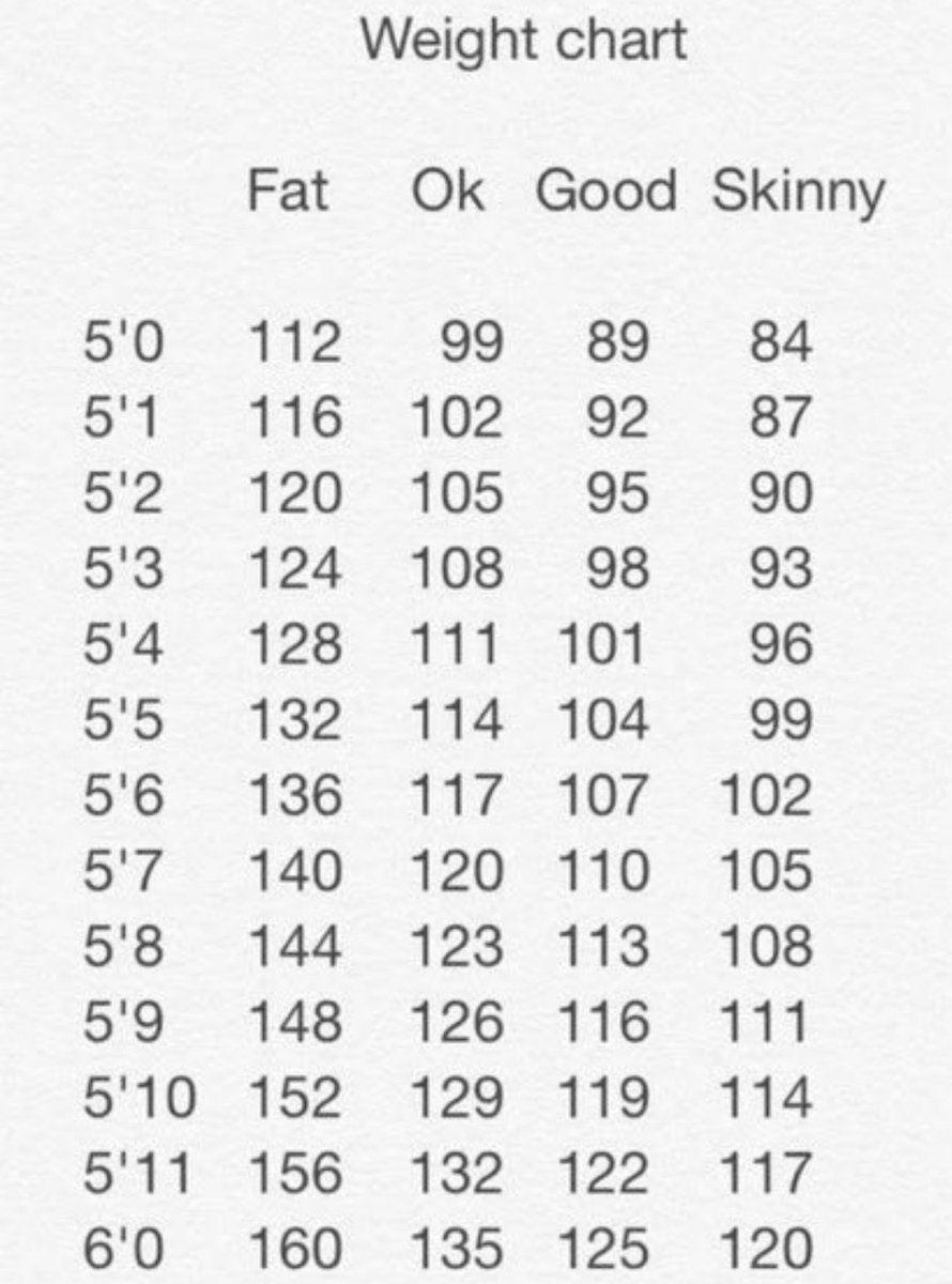 41y05h4's tweet photo. A thread of those ideal weight charts that r all over rednote  ♡

#edrtwt #kpopedtwt  #ricecaketwt https://t.co/jiqmhXFyTr