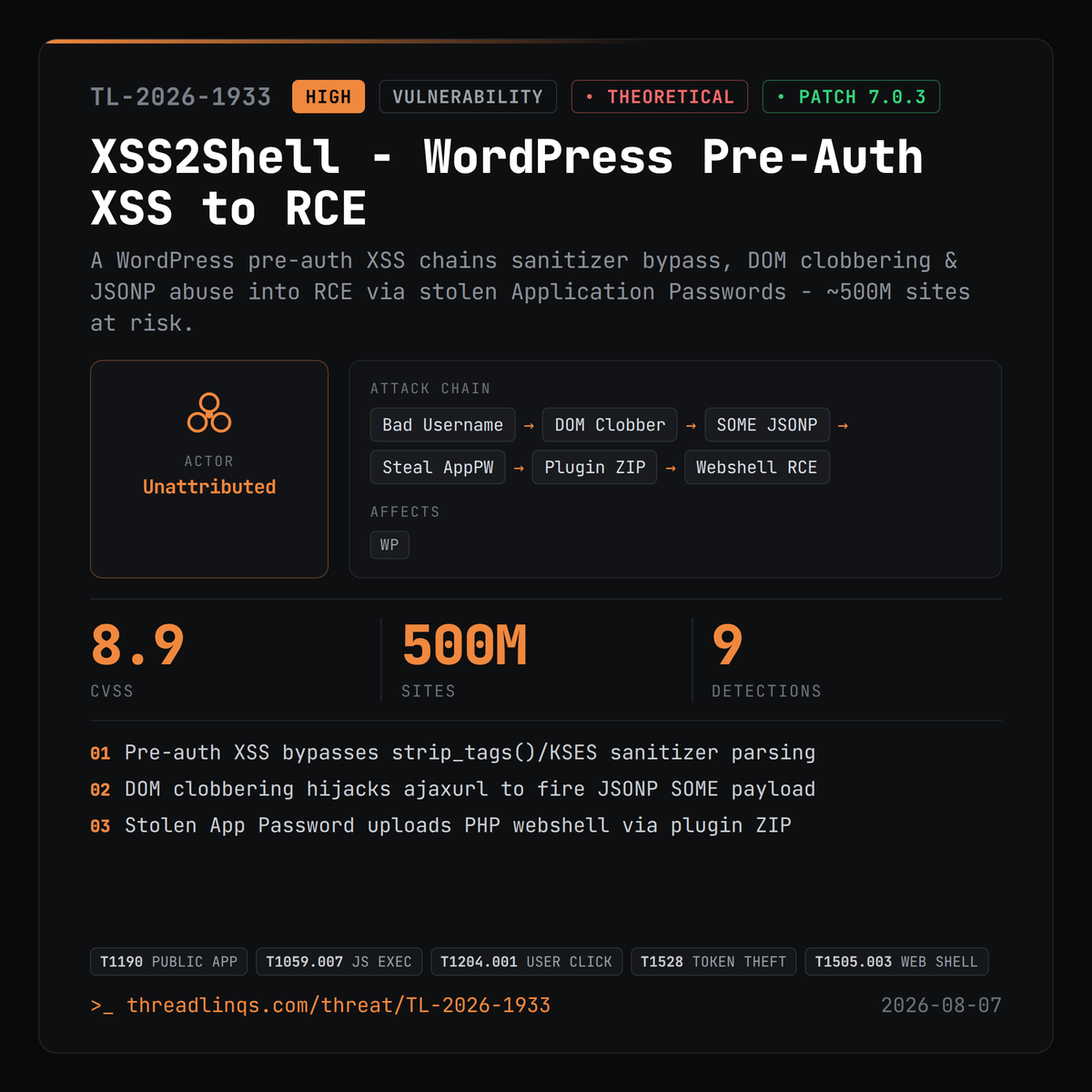 threadlinqs's tweet photo. A malformed WordPress login field can end in a full server takeover - no auth required to start the chain. https://t.co/7P5eVtaxIM #ThreatIntel #CVE_2026_64638 #Same #XSS2Shell https://t.co/zEoJtkxyEO