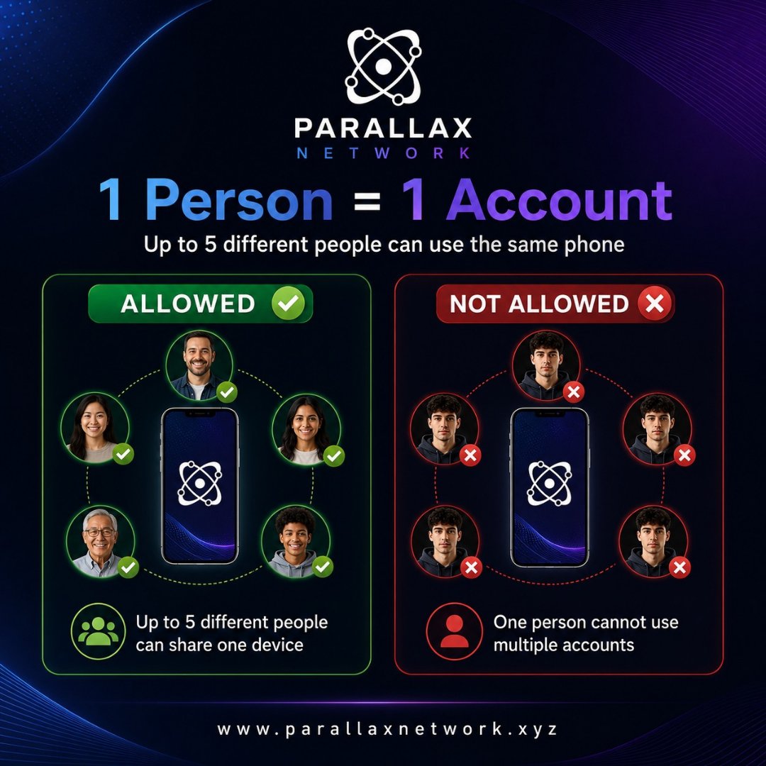 networkparallax's tweet photo. ⚛️ Can multiple Parallax accounts be used on the same phone?

Yes. ✅

Parallax follows a simple rule:

1 person = 1 account

Up to 5 different people can use their own Parallax accounts on the same device.

For example:
👨 Father = 1 account
👩 Mother = 1 account
👦 Son = 1 account
👧 Daughter = 1 account
👴 Grandfather = 1 account
Same phone, up to 5 different people? ✅ Allowed.
The same person using multiple accounts? ❌ Not allowed.
With Fuzzy Biometric Hash, each account must represent a unique person, without requiring traditional KYC.
The device can be shared. The identity cannot. ⚛️

#ParallaxNetwork #PAX #Blockchain