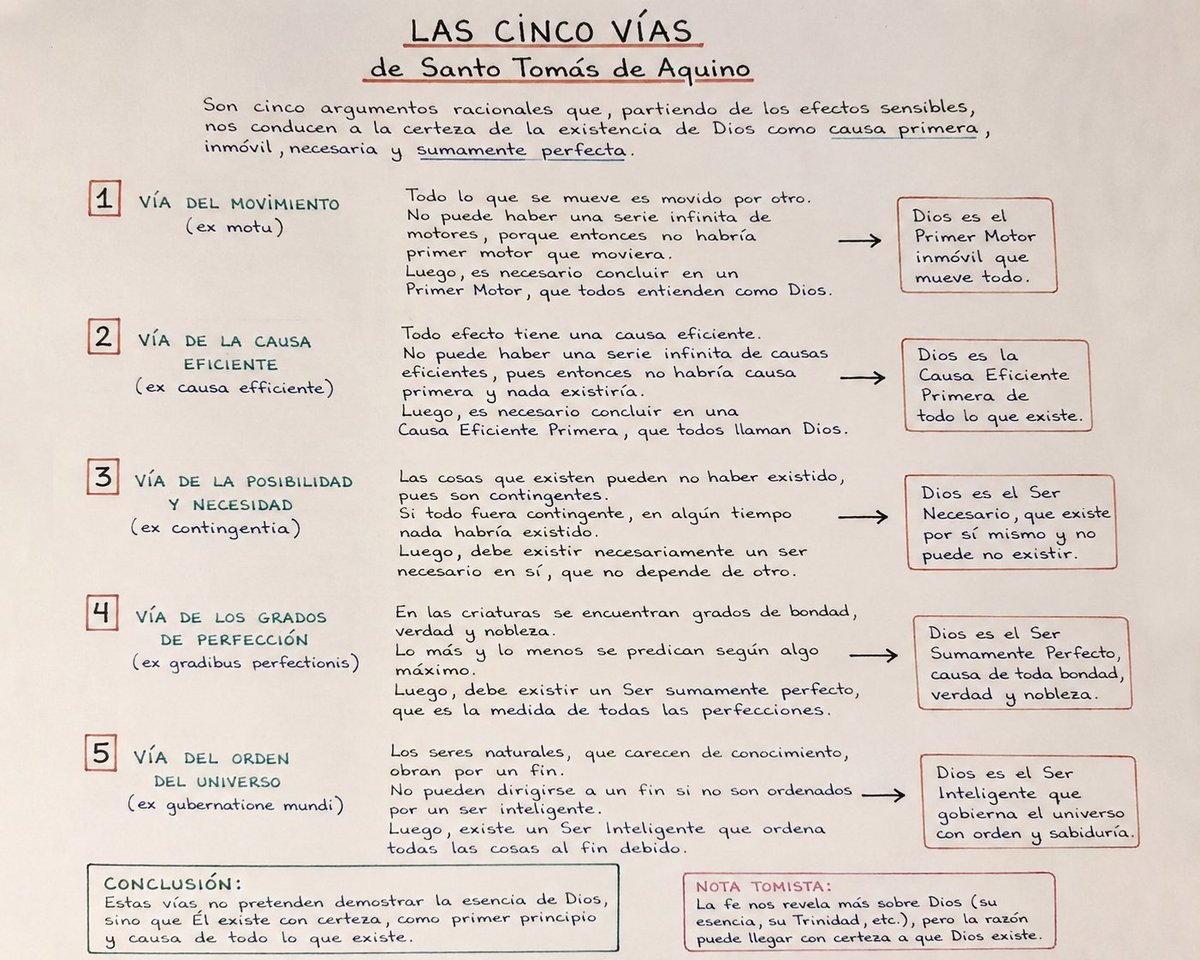 QuidamRV's tweet photo. Las cinco vías... https://t.co/raLBoXut6U