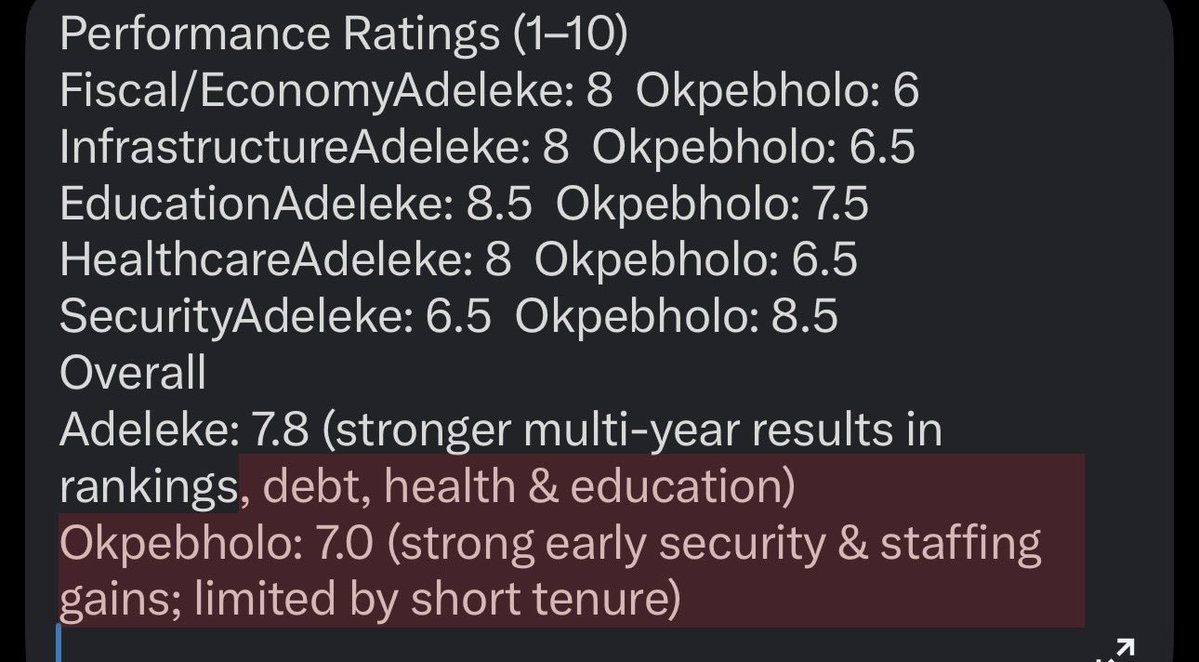 JayeolaSam7231's tweet photo. @m_akpakomiza Olodo leave our state go and face the problem in your state even grok knows you’re a failure https://t.co/HKXZSBpQzl