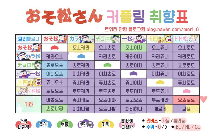 _Omija181's tweet photo. #오소마츠상_트친소 #오소마츠상
여공남수 토토코오소 좋아하고 그림 그립니다..
취향표는 어떻게 해야 할지 몰라서 보라색으로 채운겁니다!! 지뢰 아님!! 다 먹어요!!
일본 미국 영국 중국 국적 상관 없이 다 친해지고 싶습니다🥰 https://t.co/VKDlT98Mha