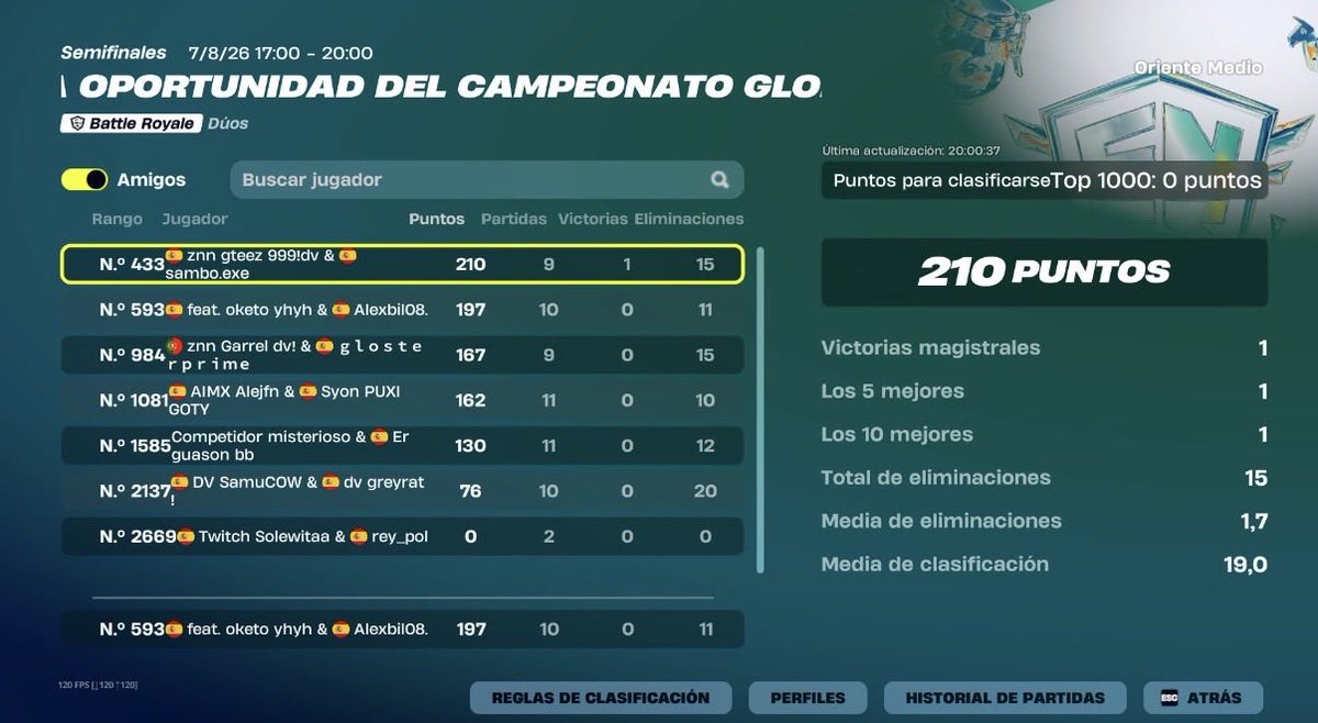 VoxeelF's tweet photo. QUAL r2 ME @Alejand19227921 

No sé cómo cojones estamos Qual https://t.co/4OcjmuJO4H