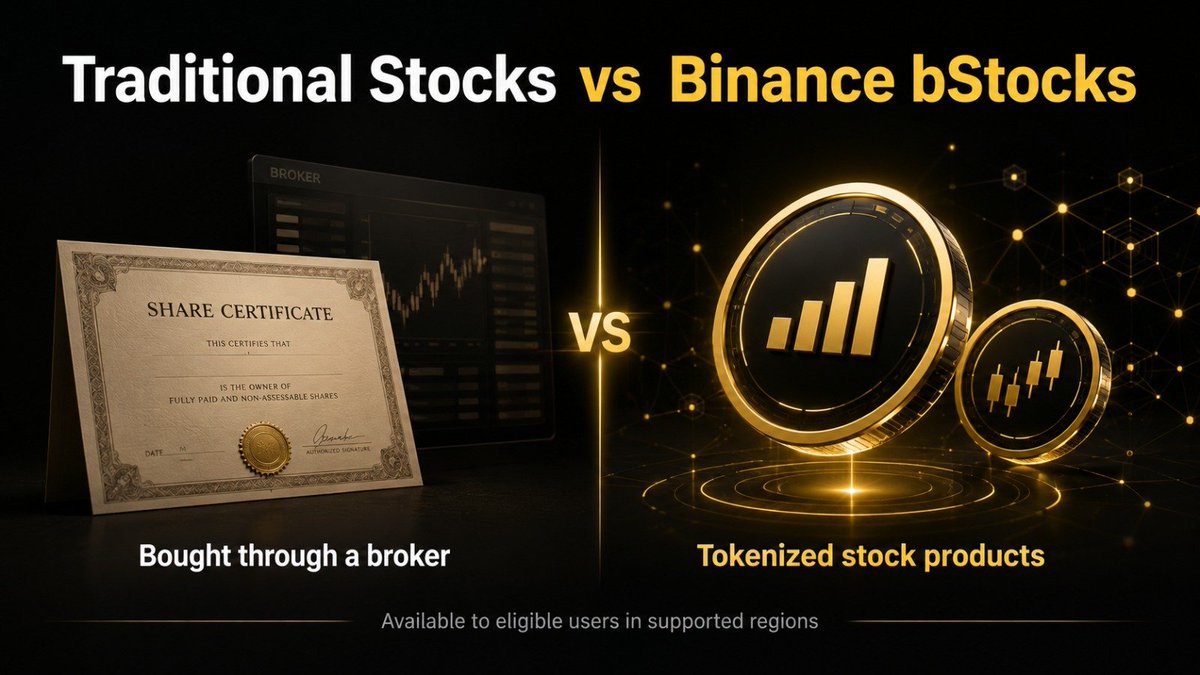 Jack_Bell46's tweet photo. 1/5

A familiar company name can make a financial product feel simple.

But in finance, the name is only the surface.

Binance bStocks are a good example.

Same company exposure idea.

Different product structure.

That is where beginners should slow down. https://t.co/hZanhq0tXj