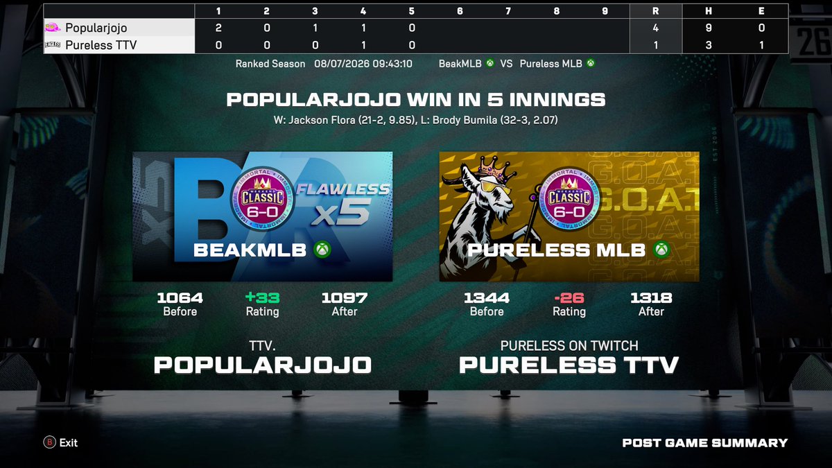 PopularJojo's tweet photo. DOWN GOES #1 @GoonyTunesMLB #agtg https://t.co/RQNg1E8u2P