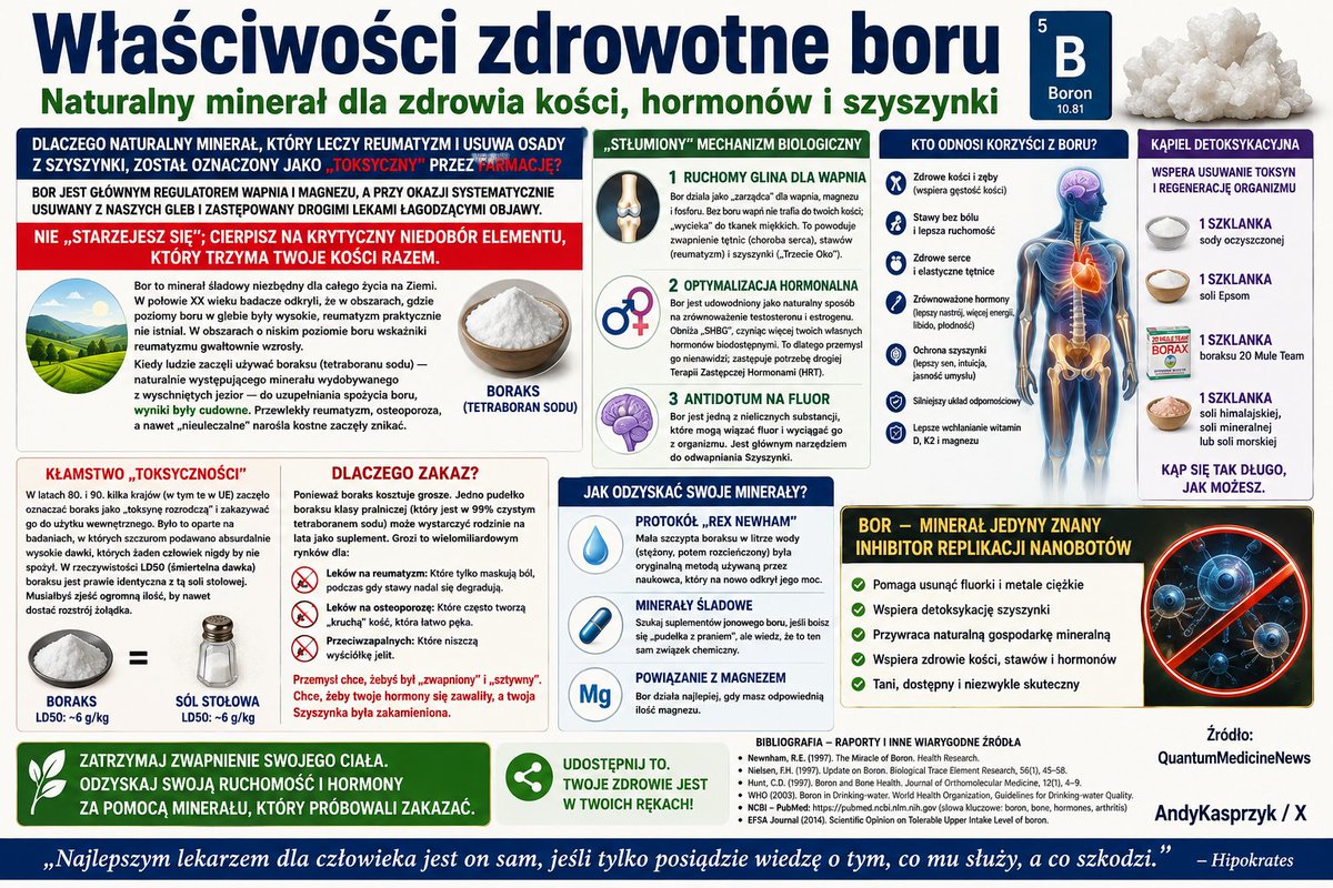 AndyKasprzyk's tweet photo. Dlaczego warto się suplementować szczyptą boraksu?
Bor to minerał śladowy niezbędny dla całego życia na Ziemi. W połowie XX wieku badacze odkryli, że w obszarach, gdzie poziomy boru w glebie były wysokie, reumatyzm praktycznie nie istniał.
#bor #boraks #zdrowie #leczenie #medycyna #szyszynka #magnez