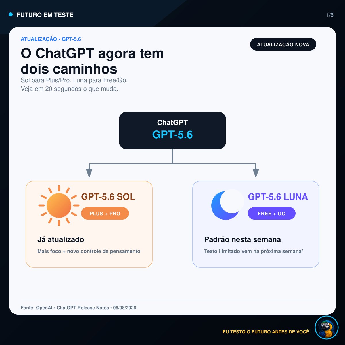 FuturoemTeste's tweet photo. 🚨 O ChatGPT mudou — e a atualização afeta tanto quem paga quanto quem usa de graça.

A OpenAI atualizou o GPT-5.6 no ChatGPT e agora temos duas novidades importantes: Sol e Luna.

Mas o que realmente muda para você?

🧵👇 https://t.co/14W5zsTylU