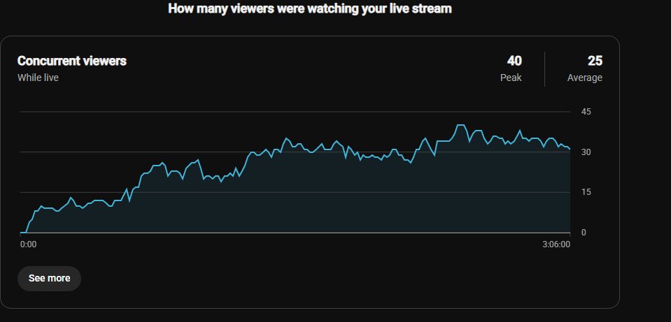 ObeezyLive's tweet photo. Day 2 of testing YouTube's dual ingest feature. This is when you can stream in both horizontal and vertical (using a custom layout) with a combined chat by sending two feeds to the platform. I'm loving the chat engagement and watch time. Since people are watching for longer I am also making 2-3 times more ad revenue compared to pure vertical streams. 

I am impressed with this viewership as someone that hardly ever streams in horizontal. Getting 81 watch hours from a single 3 hour stream is clutch especially for those grinding for YouTube Partner.  Going to try it out some more and report the results. I'd say give it a try and let me know what you think about it!