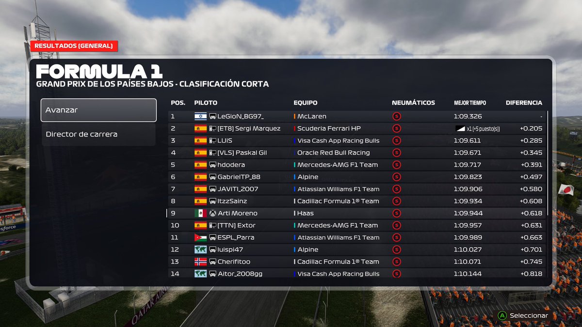 artimg15's tweet photo. WRL NETHERLANDS
Q-P9
R-P7
Good Q but many mistakes in my lap, could have done a .7 easily, my race pace was a lil slow but i was just taking care of the tyres. Happy with the race but a not with the behavior of some drivers, many were agressive and racist w me https://t.co/BAV10pIPvM