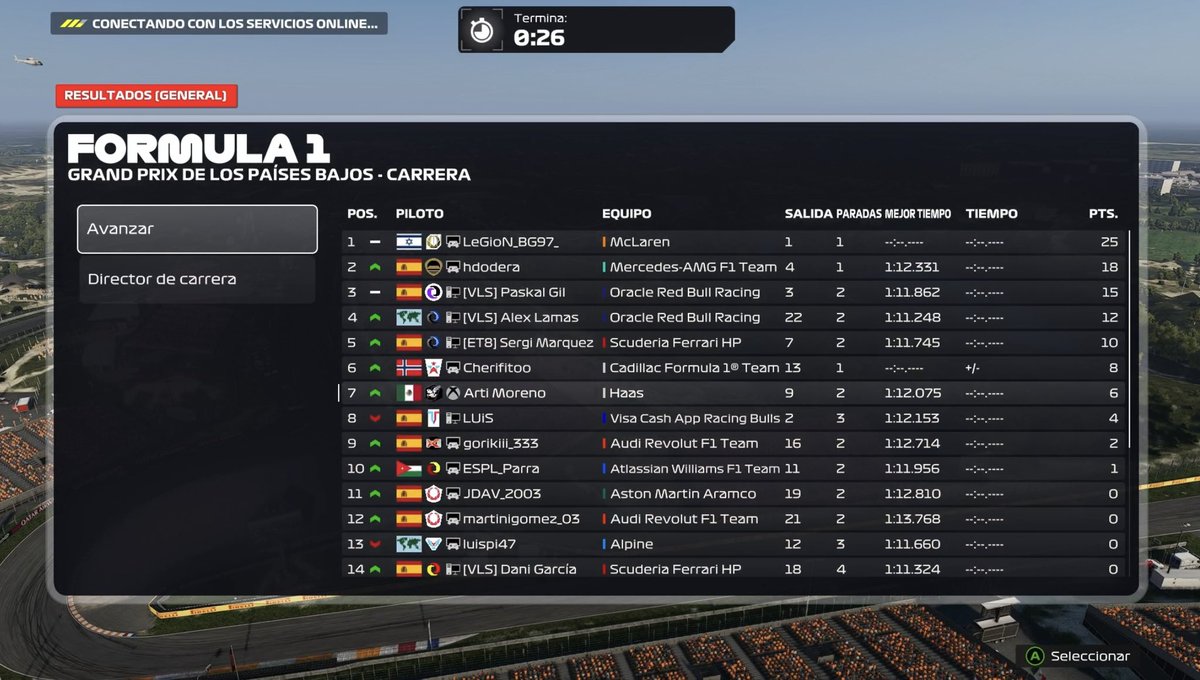 artimg15's tweet photo. WRL NETHERLANDS
Q-P9
R-P7
Good Q but many mistakes in my lap, could have done a .7 easily, my race pace was a lil slow but i was just taking care of the tyres. Happy with the race but a not with the behavior of some drivers, many were agressive and racist w me https://t.co/BAV10pIPvM