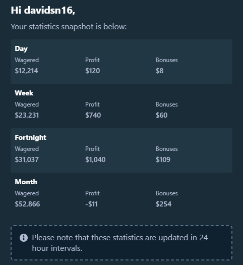 GrandmasterLiq's tweet photo. Good news today from @Stake ! Guess my monthly. The closest guess will get a tip. 🤑 https://t.co/uw5I6VH3Wq