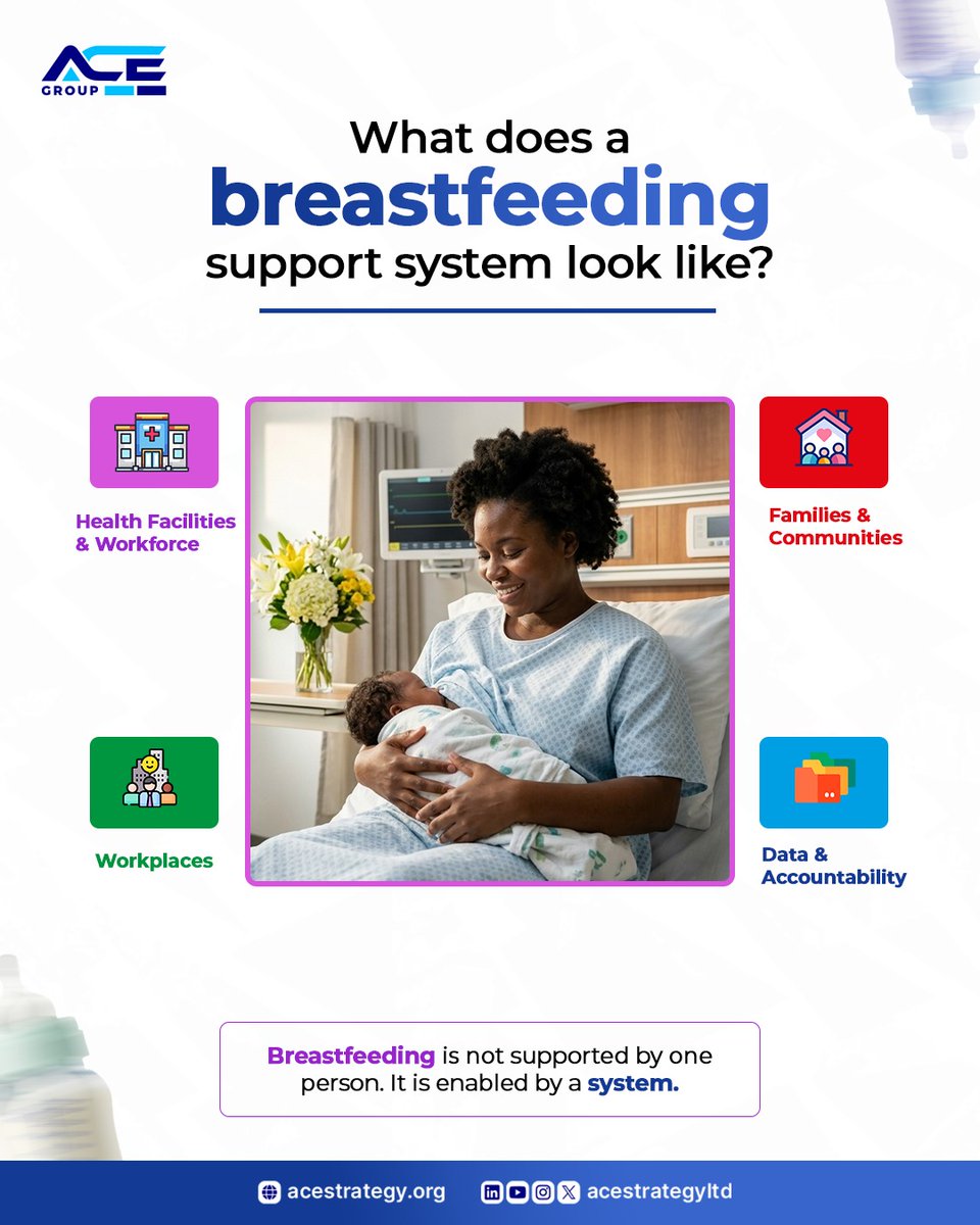 AceStrategyLtd's tweet photo. Breastfeeding isn't only a maternal health issue. It's a health systems issue.

Improving outcomes means investing in the support systems that make breastfeeding possible, from health facilities to workplaces and communities.
Our latest thought piece explores why strengthening systems is essential to improving breastfeeding outcomes.

🔗 https://t.co/f5Zwc6AaVY

#WBW2026 #HealthSystems #Breastfeeding #MNCH