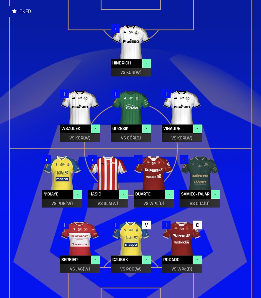 KapitanFantasy's tweet photo. ✅ Skład gotowy. Joker odpalony🔥 Rodado na C.

Czas sprawdzić, czy decyzje przed GW3 okażą się trafione. 

Powodzenia! 🍀⚽

#FantasyEkstraklasa
#KapitanFantasy https://t.co/wbF2bIsrJG