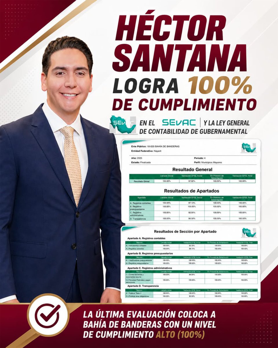 metropolibahia's tweet photo. 🔴 #BahíadeBanderas obtuvo 100% de cumplimiento en la evaluación del #SEVAC 2025.
Durante la gestión de #HéctorSantana, el municipio alcanzó la máxima calificación en armonización contable, transparencia y cumplimiento gubernamental. ☑️ #Nayarit https://t.co/nqFKuOuNFS