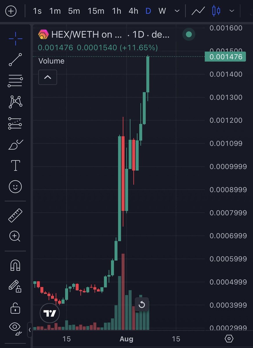 EuphoriaGone123's tweet photo. WAIT IS THIS GOOD? 

$Hex on Ethereum. 

Asking for a friend. https://t.co/Sr6U3vWCex