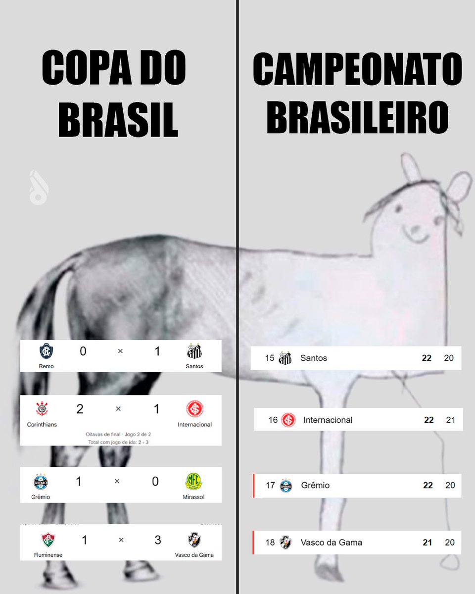 desimpedidos's tweet photo. Times que são 8 ou 80: https://t.co/pxIotzj6Mq