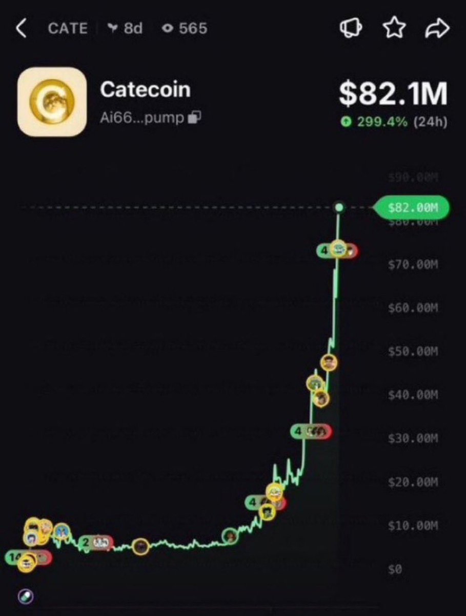 heyy_asher's tweet photo. $CATE sending so hard and I’m so bullish about it😆.
Take note kids You don’t chase candles like this…you ask yourself why you weren’t there before they existed. Momentum has a language, and this chart is speaking fluently super glad i listened.⛷️🚀 https://t.co/jIM2AqbunT