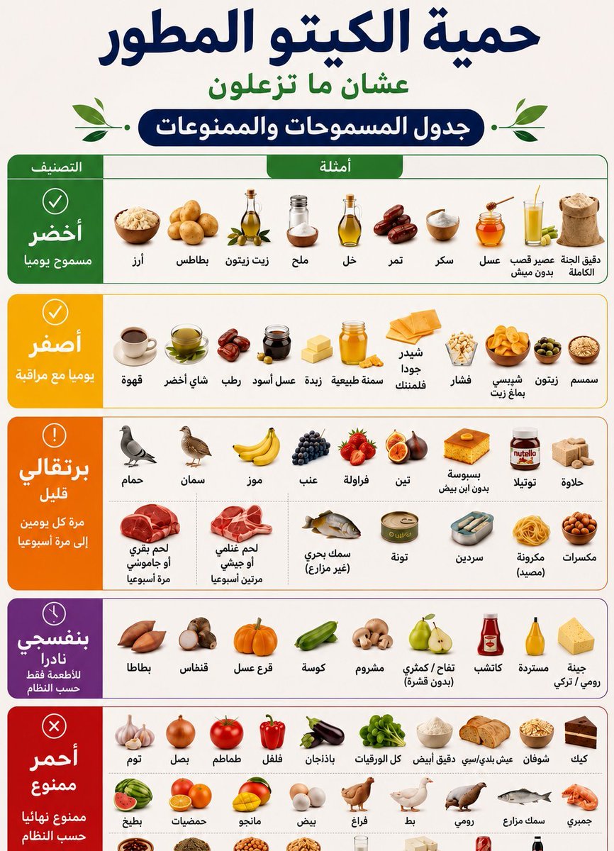 nasr1_44's tweet photo. اخر صف من الممنوعات مش واضح .. لان بصراحه احسن جدول نزل .. ياليت توضحه لنا
@AlKHWAITER https://t.co/BIosvUGxvo