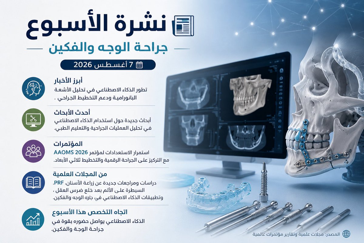nasseromfs's tweet photo. 🗞️ نشرة الأسبوع | جراحة الوجه والفكين

🔴 أبرز الأخبار

مشروع PanDent يواصل تطوير الذكاء الاصطناعي لتحليل الأشعة البانورامية للأسنان والفكين بدقة أعلى، بهدف دعم قراءة الأشعة والتخطيط الجراحي.

🟠 أحدث الأبحاث

دراسات جديدة تستكشف استخدام الذكاء الاصطناعي في تحليل فيديوهات العمليات الجراحية لتحسين التدريب وتقييم الأداء.
استمرار الاهتمام بأدوات الذكاء الاصطناعي في التعليم الطبي واستخدامها بين أطباء الامتياز والمقيمين.

🏥 المؤتمرات

استمرار الاستعدادات لاجتماع AAOMS 2026، مع التركيز على الجراحة الرقمية، التخطيط ثلاثي الأبعاد، والذكاء الاصطناعي.

📚 من المجلات العلمية

نشر مراجعات ودراسات حول:
تحسين دقة زراعة الأسنان باستخدام الأدلة الجراحية.
استخدام PRF في جراحة الفم والوجه والفكين.
استراتيجيات السيطرة على الألم بعد خلع ضرس العقل.
تطبيقات الذكاء الاصطناعي في إصابات وإعادة بناء عظام الوجه.

📈 اتجاه التخصص

يواصل الذكاء الاصطناعي حضوره في جراحة الوجه والفكين، مع تركيز الأبحاث على تحليل الأشعة، التخطيط الجراحي، والتعليم الطبي، دون وجود تغييرات مباشرة في الممارسة السريرية هذا الأسبوع.