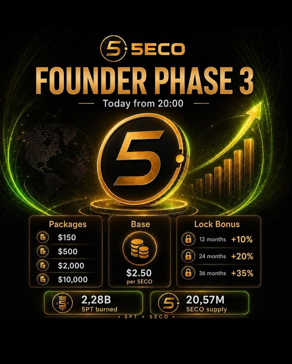 5PT_Team's tweet photo. Token allocation is calculated based on $2.50 per 5ECO, compared with a current 5ECO price of around $3.10.
https://t.co/wSfKpdl6z2 https://t.co/DxbJ3rqaJD