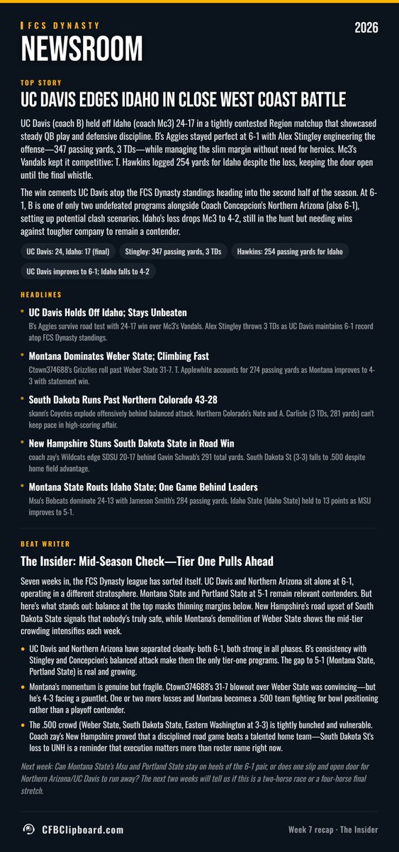 FCSFootball27's tweet photo. 🚨 FCS DYNASTY WEEK 7 NEWSROOM 🏈

#FCSDynasty #CFB27 #CollegeFootball #DynastyFootball #CFBClipboard @cfbclipboard https://t.co/q1EBvq1K86