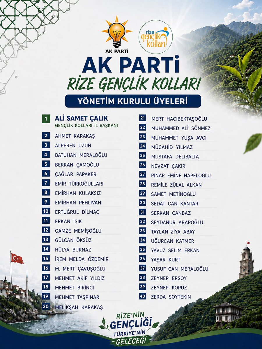 Akgenclikrize's tweet photo. Birlikte daha güçlü, birlikte daha büyük bir teşkilat! 🇹🇷

AK Parti Rize Gençlik Kolları olarak Yönetim Kurulu Üyelerimizi açıklamanın heyecanını yaşıyoruz.

Rize’nin dört bir yanında gençlerimizle buluşacak, teşkilat çalışmalarımıza katkı sunacak yeni yol arkadaşlarımıza başarılar diliyoruz. 🤝

Rize’nin gençliği, Türkiye’nin geleceği!