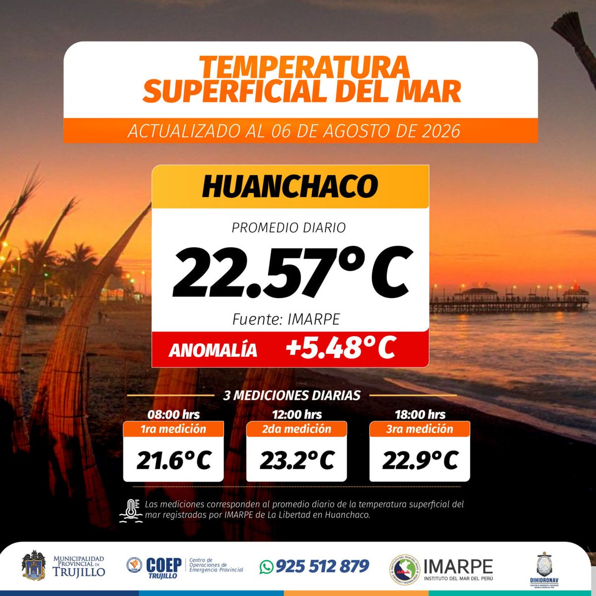 coeptrujillo_'s tweet photo. 🌊🌡️ #COEPInforma | La TSM en Huanchaco mantiene una anomalía de +5.48 °C, reflejando el persistente calentamiento del mar asociado al #NiñoCostero. 📈 #COEPTrujillo #IMARPE #MonitoreoPermanente https://t.co/cvLp4h9qpw