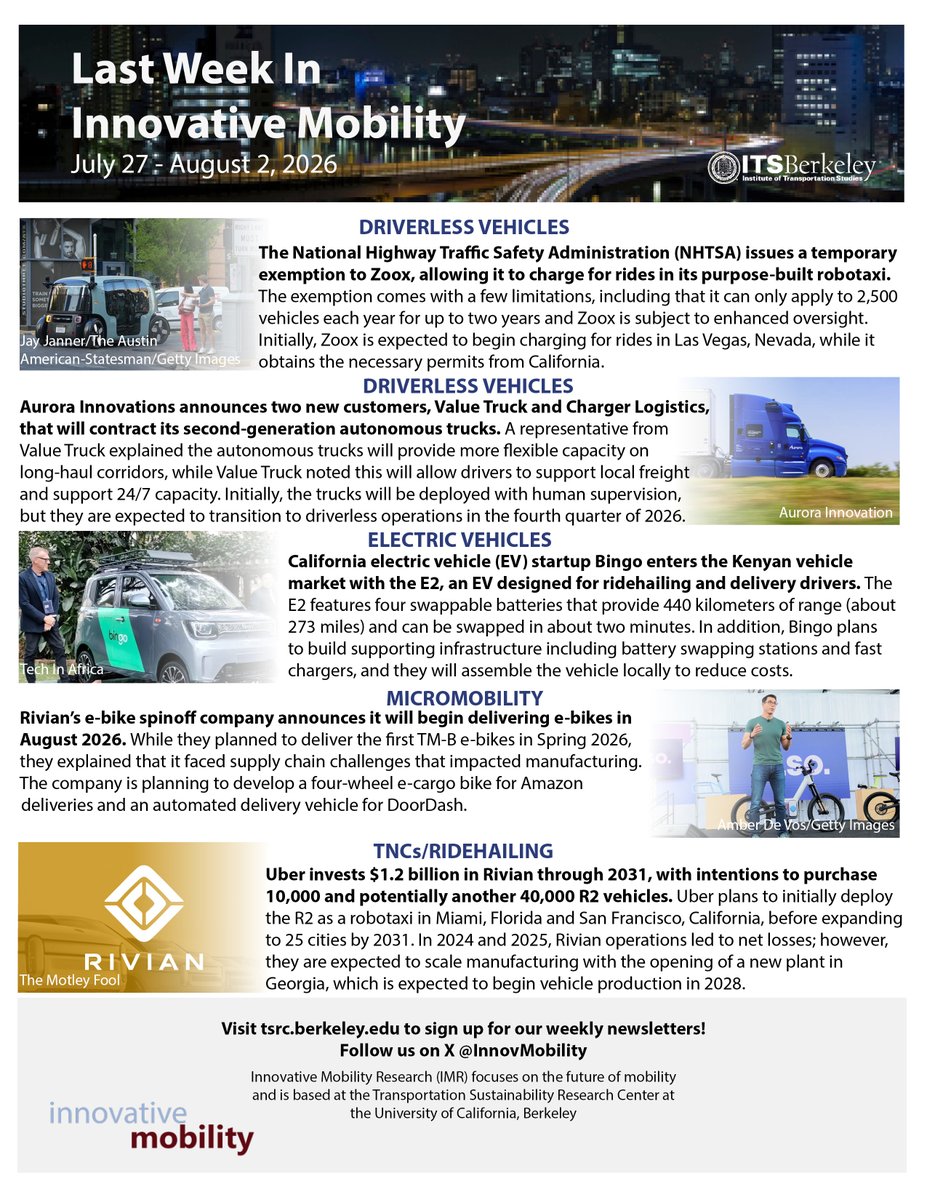 SusanShaheen1's tweet photo. 🦋 I Happy Friday! l 🔌 🚗 🚛 🚲 l UC Berkeley's Innovative Mobility Highlights for week of July 27 to August 2, 2026; see:  https://t.co/ypmCuRw5Sh

To receive our latest updates, subscribe at: https://t.co/3J4Sf7hbtI (homepage).

Note views are my own. #AV #EV #eBike #TNC https://t.co/OB4nCdeCoJ