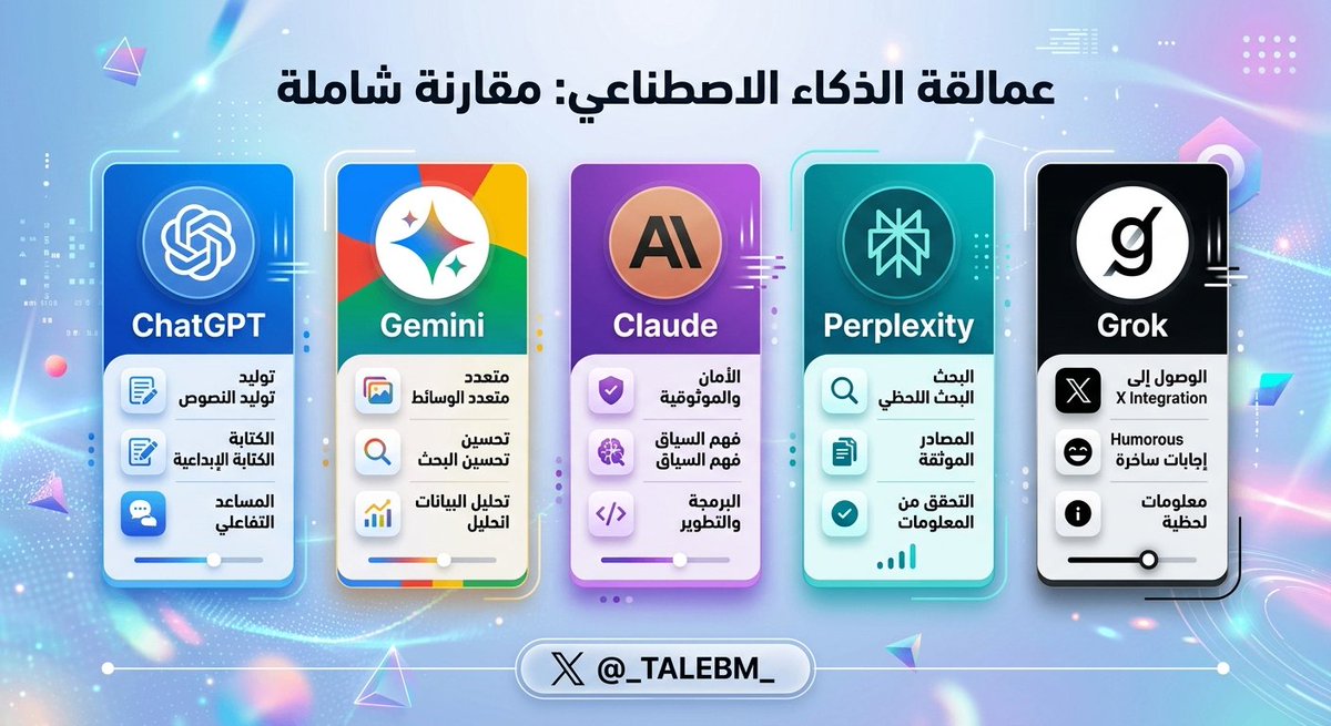 _TALEBM_'s tweet photo. يا اااخووان، عصر الذكاء الاصطناعي قلب الدنيا فوق تحت! 

بس كل يوم نشوف ألف أداة، ونحتار وش الزين فيهم؟ وش اللي ينفعني بالضبط؟  لا تشيلون هم! جبت لكم الزبدة، خارطة طريق لـ 5 أبطال في عالم الـ AI... وش اللي تستخدمه وإيش اللي تخليه! 👇 https://t.co/rV9hn06AaO