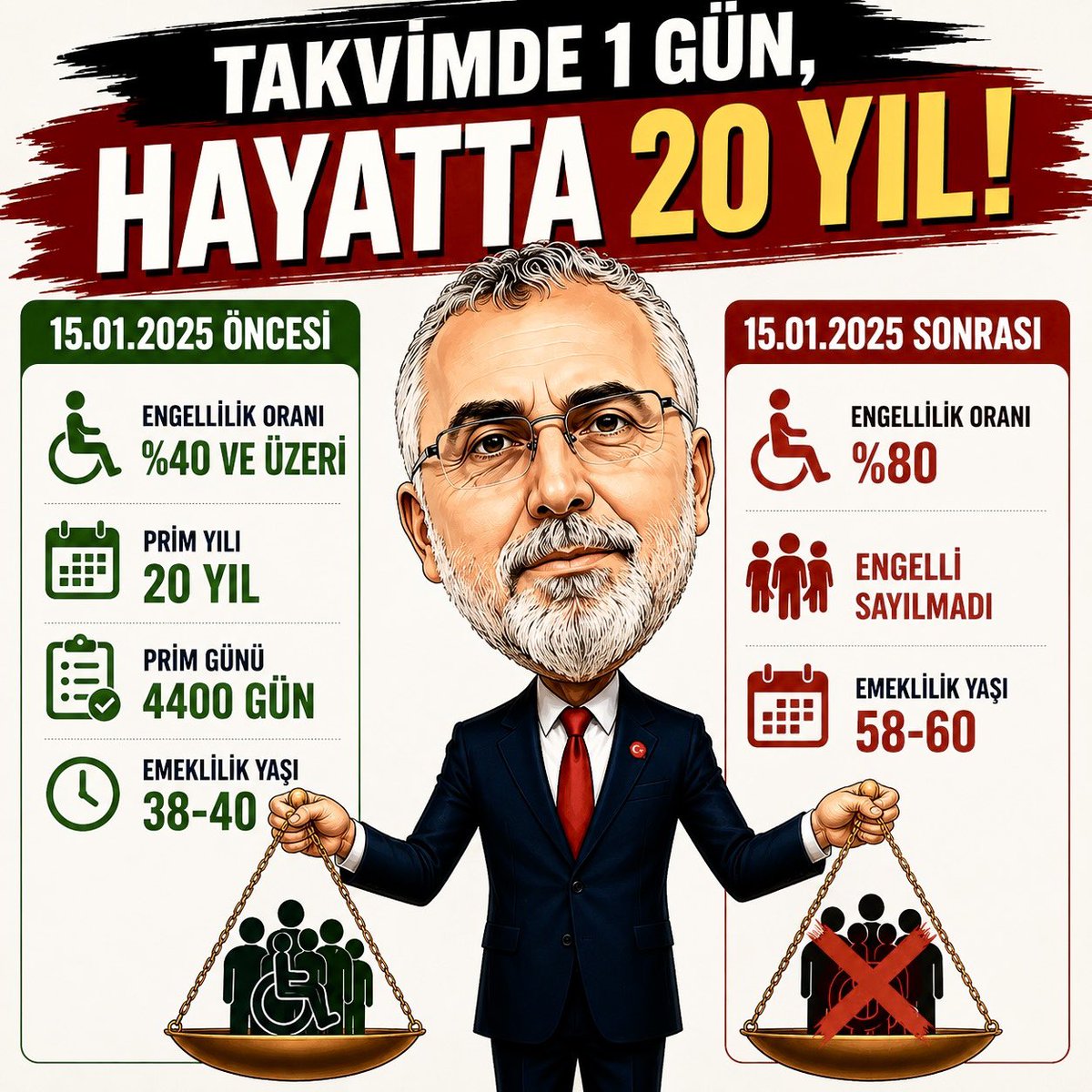 canannn85's tweet photo. Engelli emeklilik 7538 sayılı Kanun sonrası engelli bireylerin emeklilik haklarında oluşan belirsizlikler içimizi acıtıyor. Kazanılmış haklar korunmalı, sesimiz duyulmalıdır. @AYMBASKANLIGI #18AydırAYMde https://t.co/1QHrA2Macl
