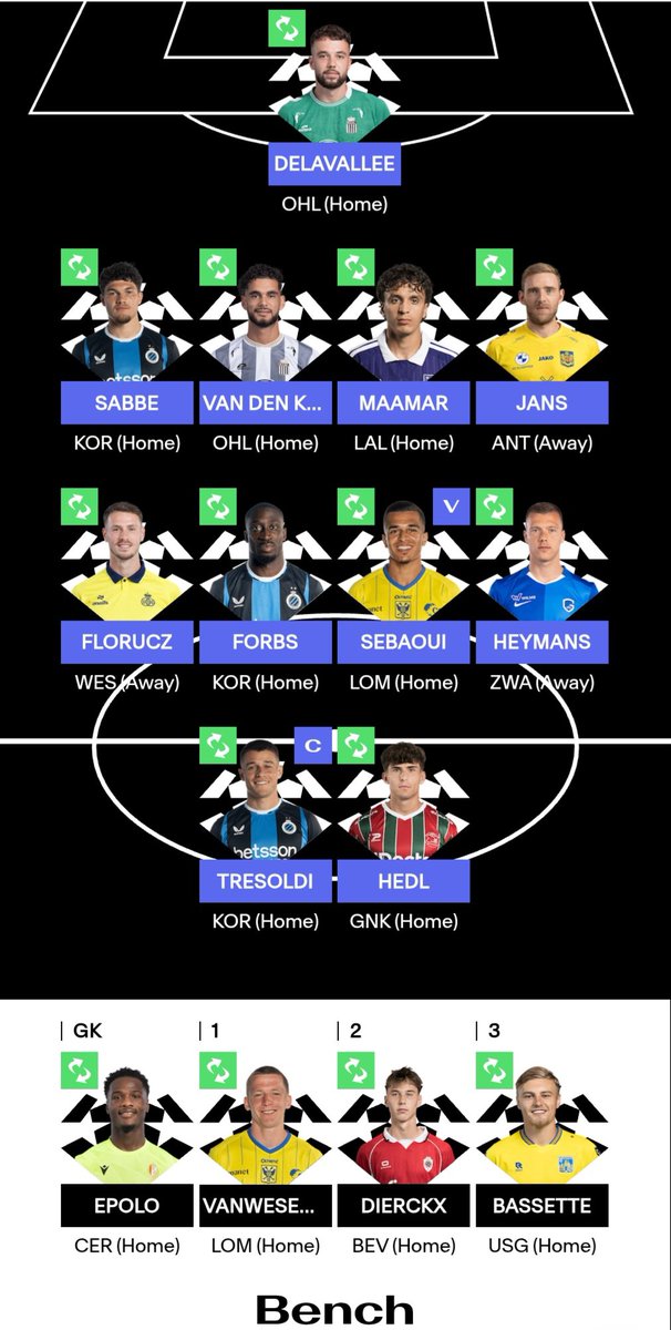 FF_Buddy92's tweet photo. Fantasy Pro League Gameweek 01 Team Preview ☺️ 

The squad is ready to the start the season with a mission in sight (Top 25) 🫡

Bench Boost is active 🤩

Tresoldi caps the side 🔥

Goodluck to all!!! 🇧🇪

#JPL #FantasyProLeague https://t.co/VcYo2kbsLY