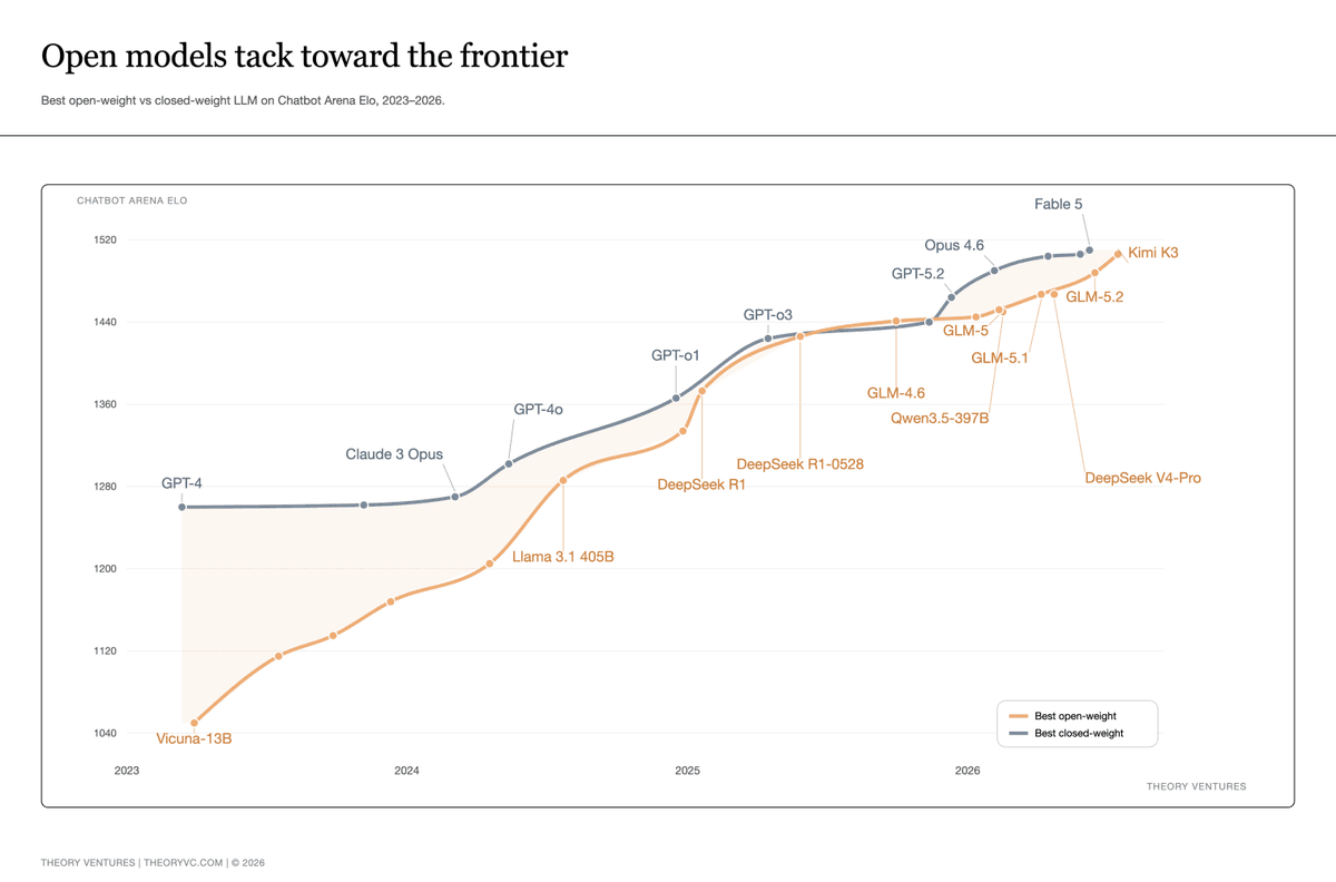 friedebold's tweet photo. Hey Tomasz,

I see a way to make your charts travel further.

Straight pitch: Data in, finished chart out. 
Consistent brand identity. Integrates wherever you want. Any format you want.  

Does that sound useful to you?
@ttunguz @Theoryvc https://t.co/8odaAoqAis