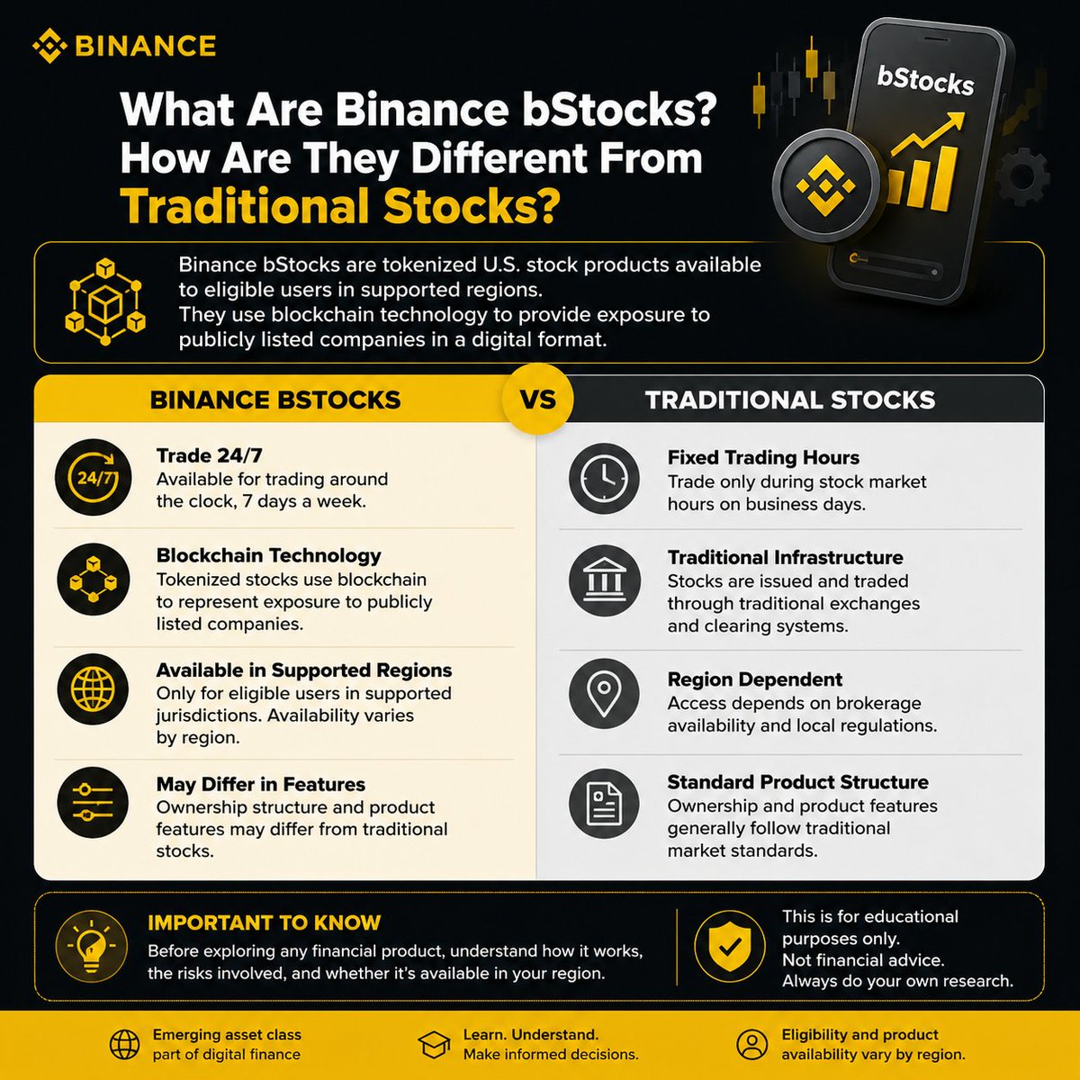 Hadia6464's tweet photo. You've probably heard about tokenized stocks recently.

But what are they, and why are more people talking about them?

Thread 🧵 https://t.co/zJ1TPL1BWX