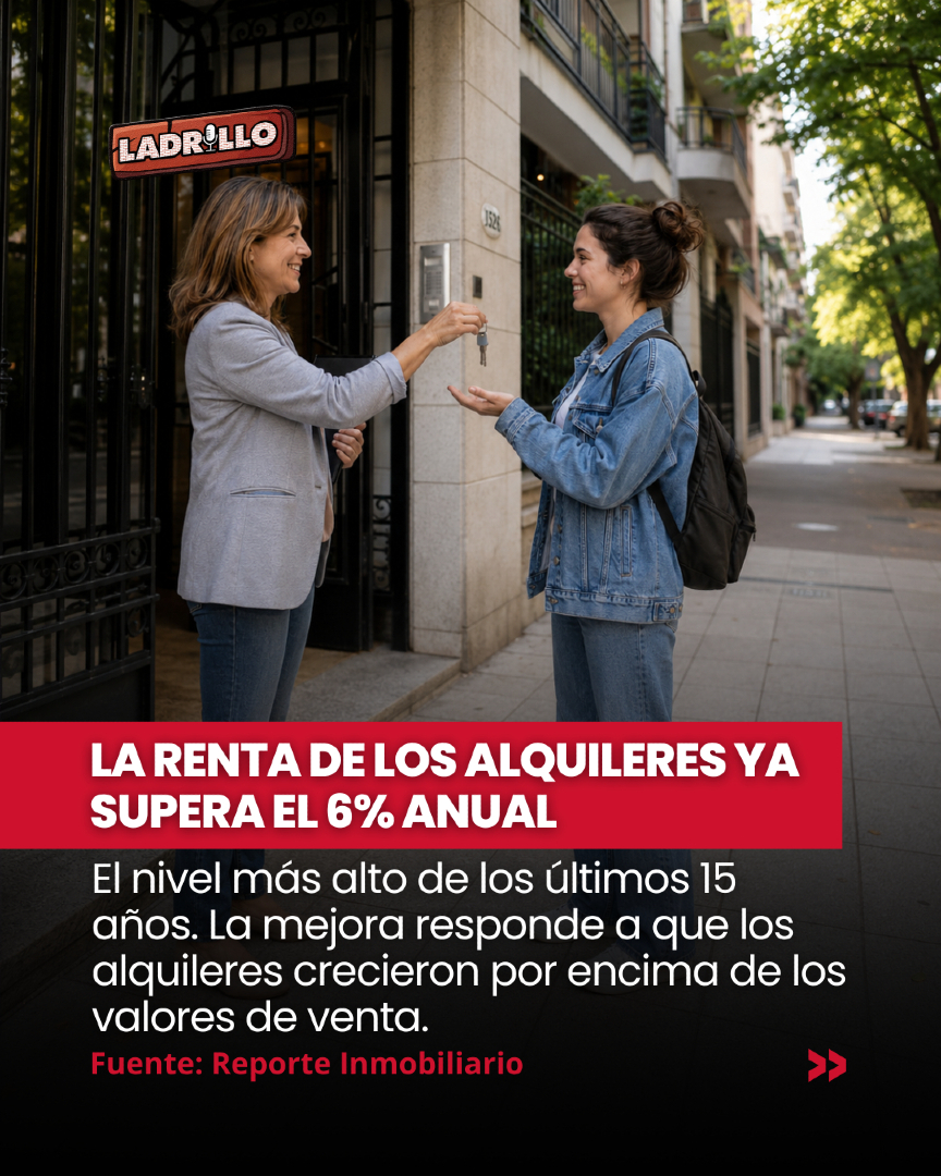LadrilloInfo's tweet photo. 🏙️ La renta de los alquileres en CABA atraviesa su mejor momento en 15 años.

La rentabilidad anual ya supera el 6%, impulsada por el aumento de los alquileres y los precios de venta todavía contenidos.

Leé la nota completa en https://t.co/hkvzuNqryQ 🔗 https://t.co/m7L9lcU7WM