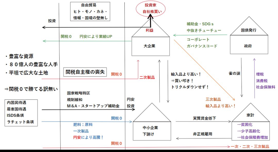 sdoyngji139075's tweet photo. 積極財政だの緊縮だの自由貿易協定に言及しないでいつまで同じ様な水掛け論やってんだよ通貨量の問題じゃねーんだよバーカ。 https://t.co/5Xb3wk9wlc