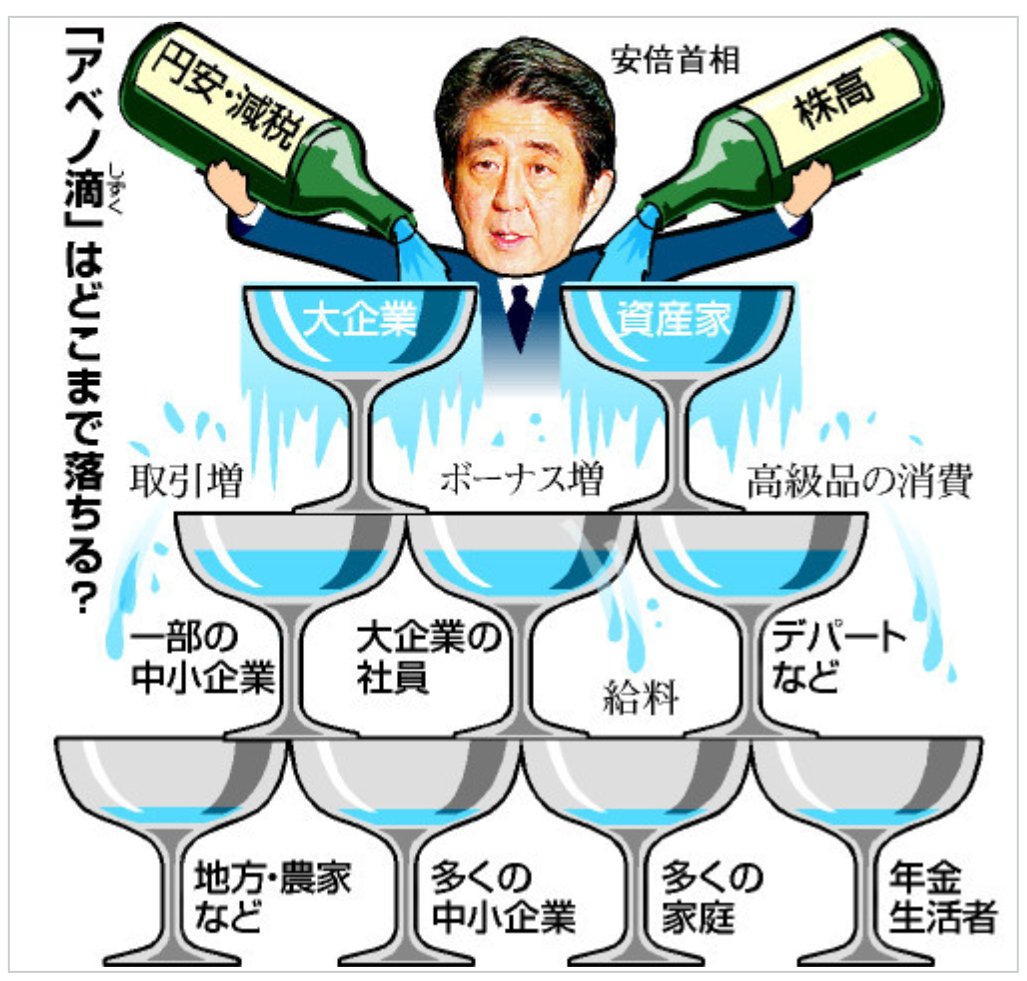 sdoyngji139075's tweet photo. 積極財政だの緊縮だの自由貿易協定に言及しないでいつまで同じ様な水掛け論やってんだよ通貨量の問題じゃねーんだよバーカ。 https://t.co/5Xb3wk9wlc