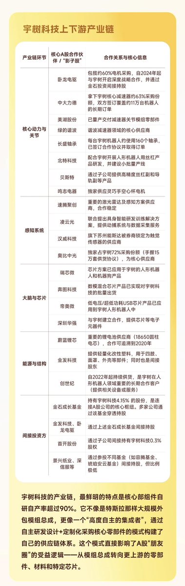 giantcutie666's tweet photo. 虽然我不看好宇树，但丝毫不影响大家积极打新的热潮，这才是山寨季应该有的样子😅

而且打新中签率和持有市值正相关，还可以带动其他山寨币的交易量😄

大A不愧是币圈的祖宗😁 https://t.co/RvpGz0OXvB