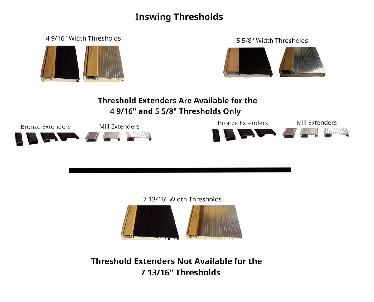 TheHouseWeb's tweet photo. A properly sealed exterior door starts at the bottom. Exterior door thresholds play an important role in protecting your home from drafts, water infiltration, and everyday wear. They also create a clean, finished transition between indoor and outdoor spaces.

https://t.co/oTIuH3PUjb

At Hartford Building Products, our exterior door thresholds and extenders are designed for durability, weather protection, and easy installation. Whether your exterior door swings inward or outward, choosing the right threshold can improve both the performance and appearance of your entryway.

Inswing vs. Outswing Thresholds

Before selecting a threshold, it is important to understand how your door operates.

Inswing thresholds are used for doors that open into the building.

Outswing thresholds are used for doors that open toward the outside.

Once you know the swing direction, measure your door opening width carefully before choosing a threshold or extender. Accurate measurements help ensure the best fit and a proper seal.

Key Features of Our Exterior Door Thresholds

Our exterior thresholds are built with materials designed to stand up to moisture, weather exposure, and long-term exterior use.

Composite Adjustable Cap

Each threshold includes a composite adjustable cap that provides a stable top surface and allows for fine-tuning during installation. The cap can be raised or lowered to align with the bottom seal of the door, helping create a tighter weather seal.

Composite Base

The composite base is engineered to resist moisture, prevent rot, and deliver long-lasting performance in exterior applications.

Oversized for a Better Fit

These thresholds are cut oversized so they can be trimmed on site. This allows installers to achieve a more accurate fit for replacement projects or new door installations.

Why Choose Hartford Building Products Exterior Thresholds?

Our exterior door thresholds are a dependable choice for both new installations and replacement projects.

They are made with long-lasting materials, including composite caps, composite bases, and anodized aluminum designed to resist moisture, wear, and daily use. The adjustable design allows for on-site trimming and fine-tuning, while the threshold works together with door sweeps and weatherstripping to help reduce drafts and improve sealing performance.

With multiple size options available, these thresholds are suitable for many common residential exterior door openings.

Available Finishes

Hartford Building Products exterior thresholds are available in the following finishes:

Mill Extruded Aluminum — silver color
Dark Bronze

Inswing Threshold Options

Inswing thresholds are designed for exterior doors that open into the building.

Inswing Thresholds with Composite Cap

Available lengths:

36 inches
72 inches

Available widths:
4 9/16 inches
5 5/8 inches
7 13/16 inches

Inswing Thresholds with Composite Walnut Cap

Available length:
60 inches
Available sizes:

5 5/8 inches x 60 inches
7 13/16 inches x 60 inches

Choose the Right Threshold for Your Door

Whether you need an inswing or outswing threshold, selecting the correct size and style is essential for a proper seal. Measure your opening carefully, confirm the swing direction of your door, and trim the threshold as needed during installation for the best fit.

A high-quality exterior door threshold can help improve comfort, protect against moisture, and give your entryway a clean, finished look.