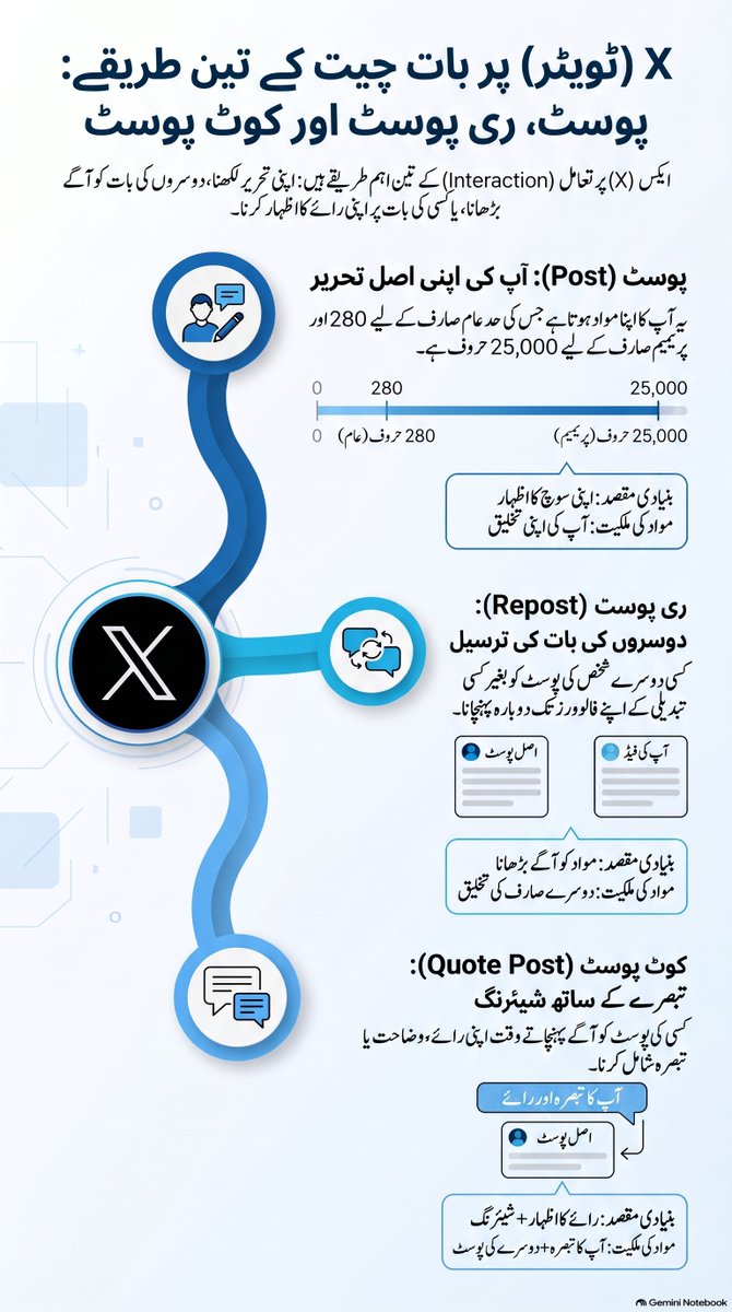 SamiSwati_'s tweet photo. اس سے بھی بات کو سمجھنے کی کوشش کی جاسکتی ہے۔ باقی یہ سلسلہ احباب کو سمجھانے اور مشکلات کو زائل کرنے کیلئے شروع کیا ہے بہت سارے سوالا خود بخود زائل ہوں گے اگر آپ تسلسل سے جڑے رہیں گے ۔ ان شاءاللہ العزیز https://t.co/qJremHOJN8
